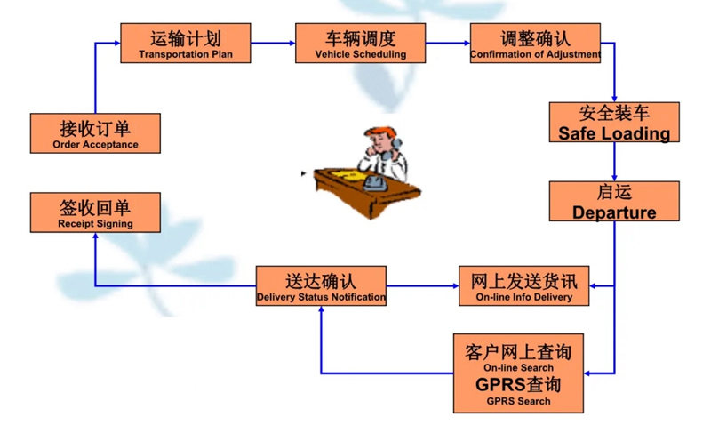 张家港到鹤山货运公司